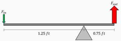 How to Calculate the Mechanical Advantage of a Lever | Physics | Study.com