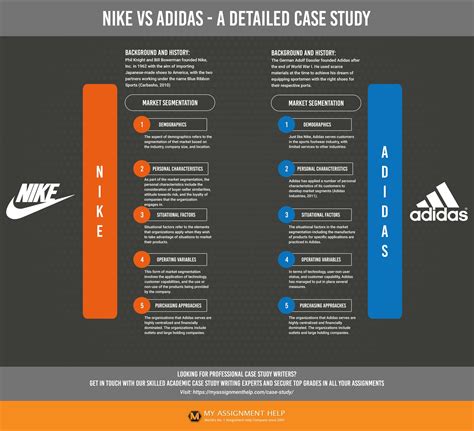 Nike VS Adidas- A Brief Comparison Chart | Case study, Pestle analysis ...