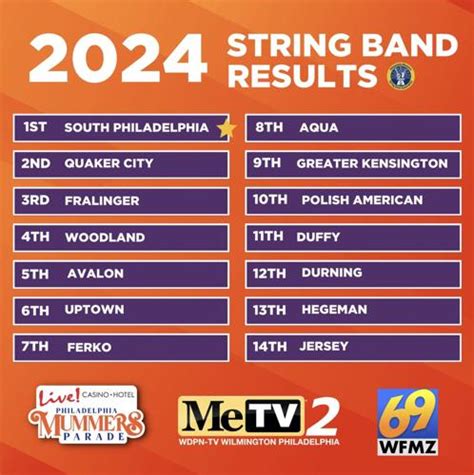 2024 Mummers Parade String Band Results | 2025 Philadelphia Mummers ...