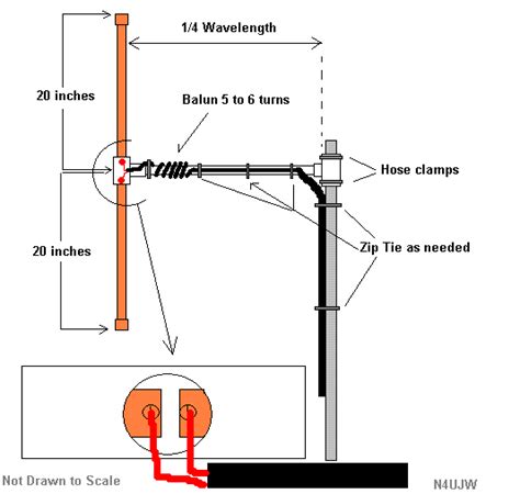 Pin on Radio Stuff- Antennas, and Such