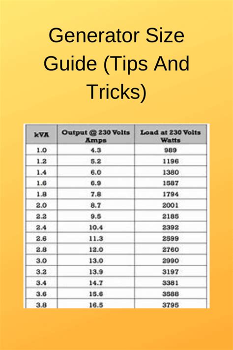 What size generator do I need? (Information) - Generators Zone