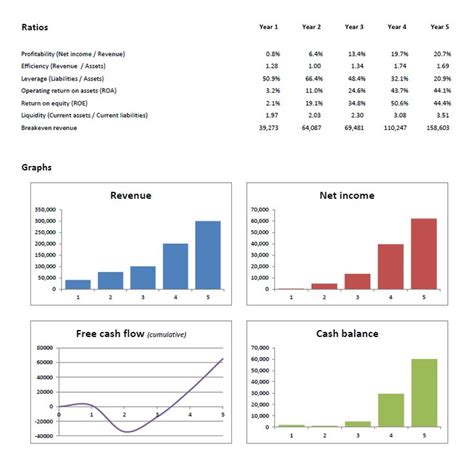 Financial Projections Template Excel | Plan Projections | Business plan ...