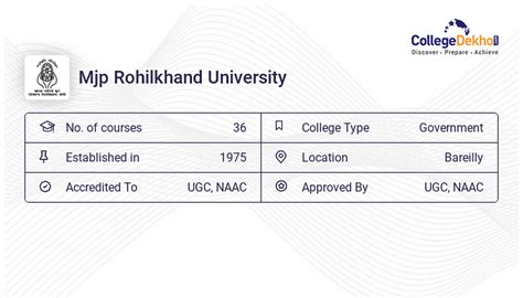 MJP Rohilkhand Universty (MJPRU) Courses & Fees Structure 2023