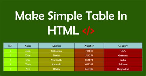 How to make a table in html - Duenice | Create Table help of HTML - CSS