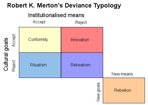 7.1A: Deviance - Social Sci LibreTexts