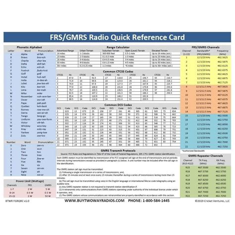 Pin by Bob Jennings on shortwave radio frequency | Reference cards, Radio, Ham radio