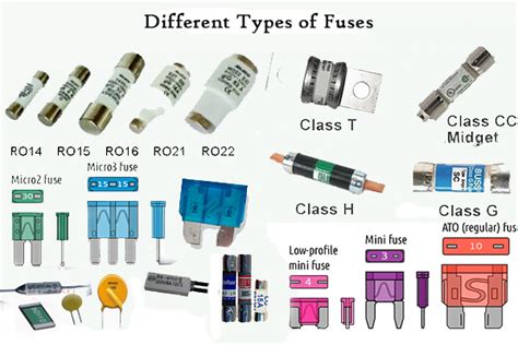 √ Mengenal Pengertian, Jenis Dan Fungsi Fuse Pada Sistem Kelistrikan