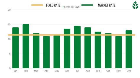 Compare Pennsylvania Electricity Rates [2022 Best Prices] - EcoWatch