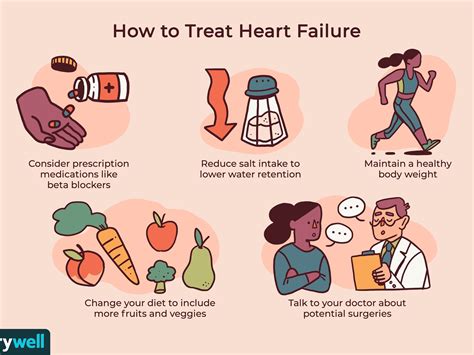 How To Avoid Heart Failure - Northernpossession24