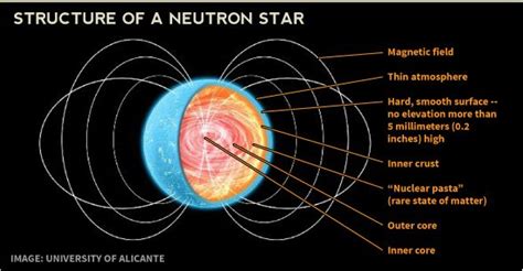 41 best SuperNova images on Pinterest | Image, Life cycles and Universe