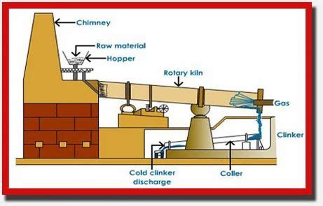 Cement Mill Section in G.S. Road, Guwahati, Raksha Cements Private Limited | ID: 6600883488