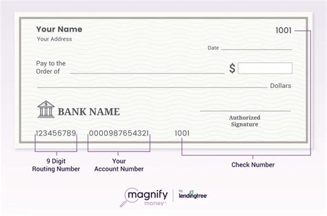 What is a Routing Number and Where Is It? - MagnifyMoney