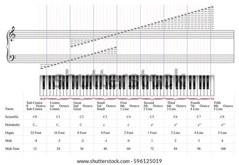 Piano Keyboard 88 Keys By Octaves Stock Vector (Royalty Free) 596125019