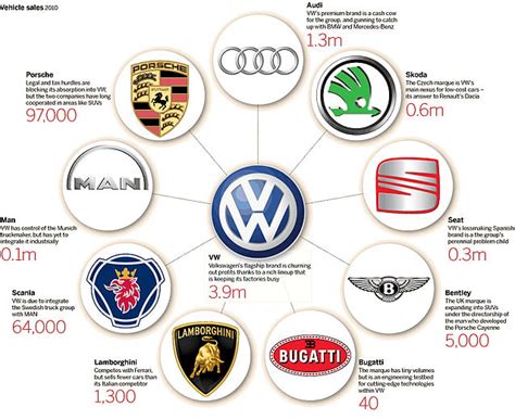 Do you know Volkswagen Owns: Audi, Bentley, Bugatti, Lamborghini ...