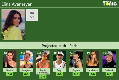 FRENCH OPEN DRAW. Elina Avanesyan's prediction with Bencic next. H2H ...