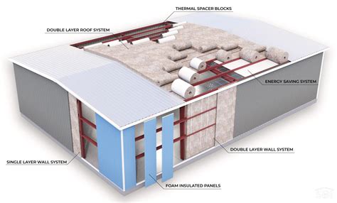 Comparing Metal Building Insulation Types | Factory Steel Overstock