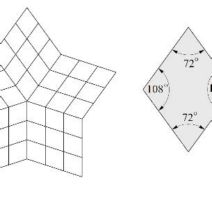 Nonperiodic tessellations from quadrilateral elements: (a) 60°/120°... | Download Scientific Diagram