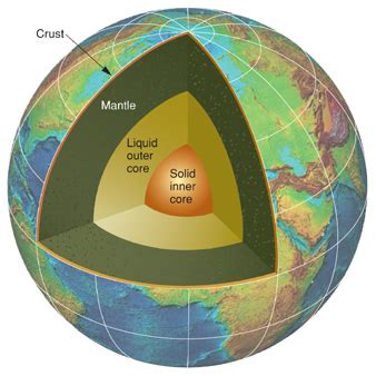 Seismic waves open a window into the inner core - GeoSpace - AGU Blogosphere