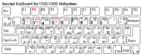 Ism malayalam typing software - bdaglow