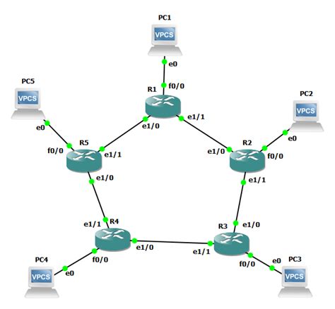 cisco - EIGRP route redundancy in a ring topology - Network Engineering Stack Exchange