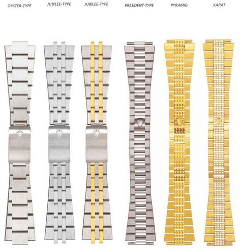 Rolex Bracelets: Complete List and Guide - Millenary Watches