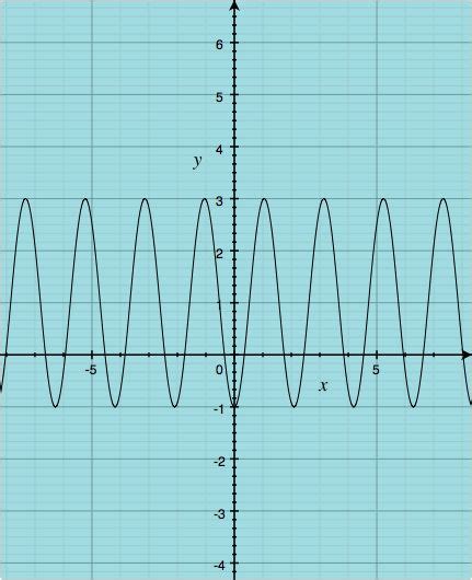 Cosine Example 10 - EZ Graphing