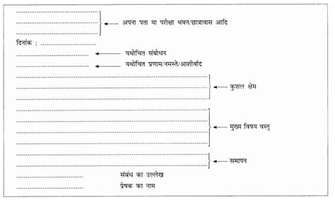 CBSE Class 9 Hindi B पत्र लेखन - CBSE Labs