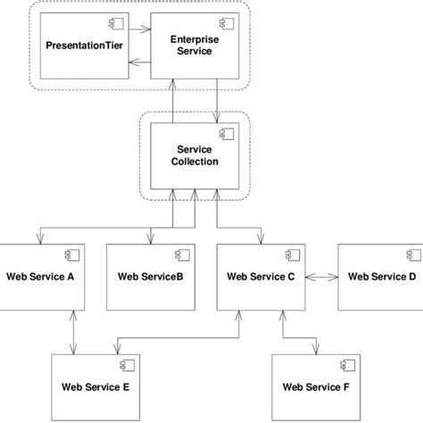 Service-oriented Architecture Overview | Download Scientific Diagram