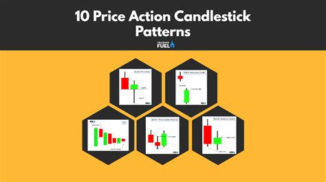 10 Price Action Candlestick Patterns | Trading Fuel Research Lab