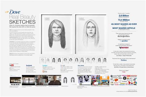 La emotiva campaña de Dove: REAL BEAUTY SKETCHES