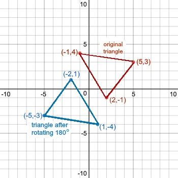 Is the formula for a 180-degree rotation the same for both clockwise ...