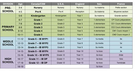 EXPLO Age-Grade Conversion Chart, 52% OFF | gbu-taganskij.ru