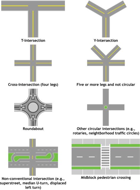 [CCTV design]Supposed customer give us so many intersection points,How ...