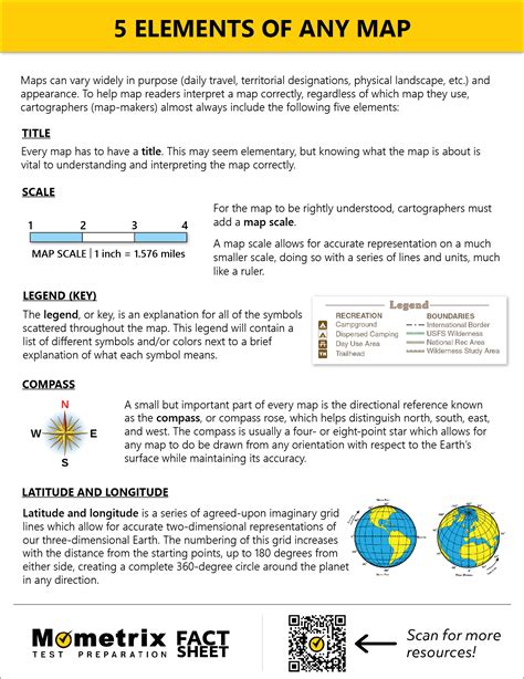 Navigating Maps: A Guide to Essential Elements (Video)