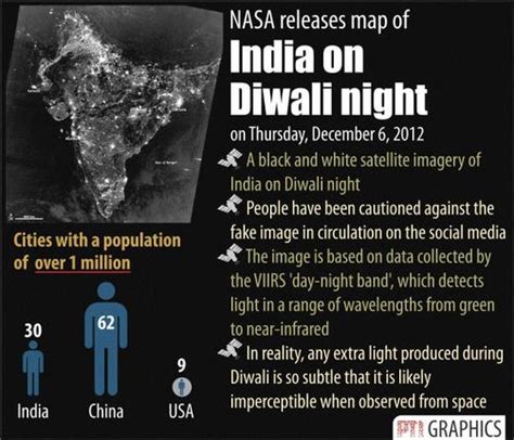 India on Diwali Night