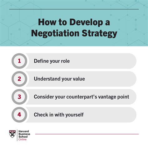 6 Negotiation Skills All Professionals Can Benefit From