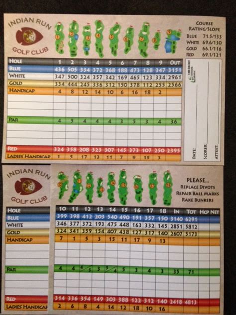 Scorecard - Indian Run Golf Club