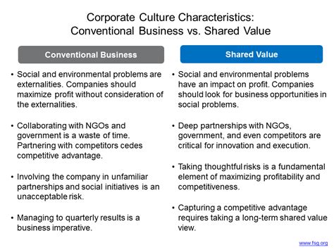 How to Create a Corporate Culture that Supports Shared Value - FSG