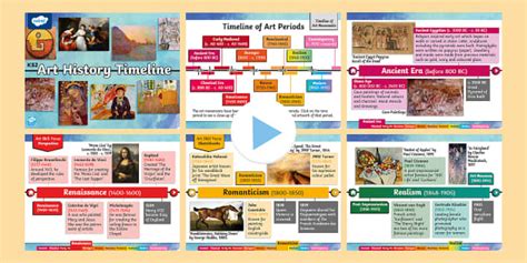 KS2 Art Movements Throughout History Timeline (teacher made)