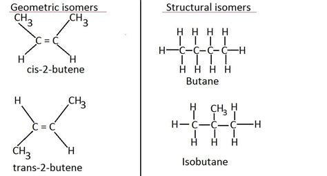 Structural Isomers Vs Geometric Isomers