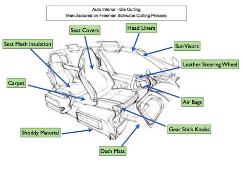 8 Photos Car Interior Parts Diagram And View - Alqu Blog