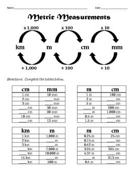 Metric Measurement Worksheet - Practice Converting mm, cm, m and km