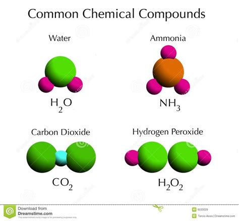 Science activities, Chart, Chemical