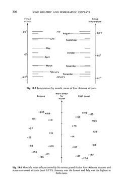 16 TUFTE ideas | edward tufte, data visualization, infographic