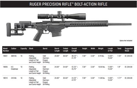 Ruger Precision Rifle - Real Gun Reviews