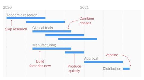 Vaccine Schedule 1990 Vs 2020 - akrisztina27