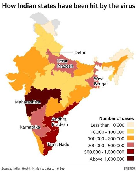 India's coronavirus infections top five million mark - BBC News