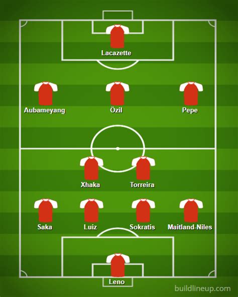 Predicted Arsenal lineup vs Crystal Palace: 5 changes