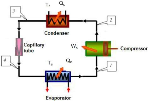 Single stage vapour compression refrigeration system | Download Scientific Diagram