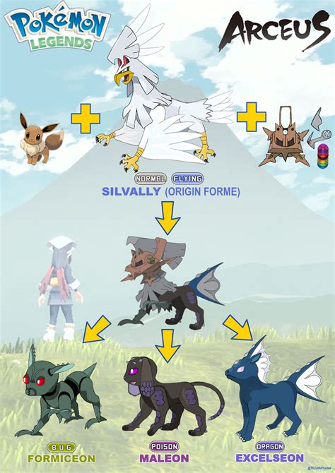 The Secret of Silvally (Pokemon Legends: Arceus) by TEZofAllTrades on DeviantArt